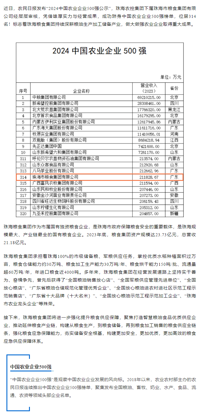 喜訊！珠海糧食集團(tuán)躋身2024中國農(nóng)業(yè)企業(yè)500強(qiáng).png